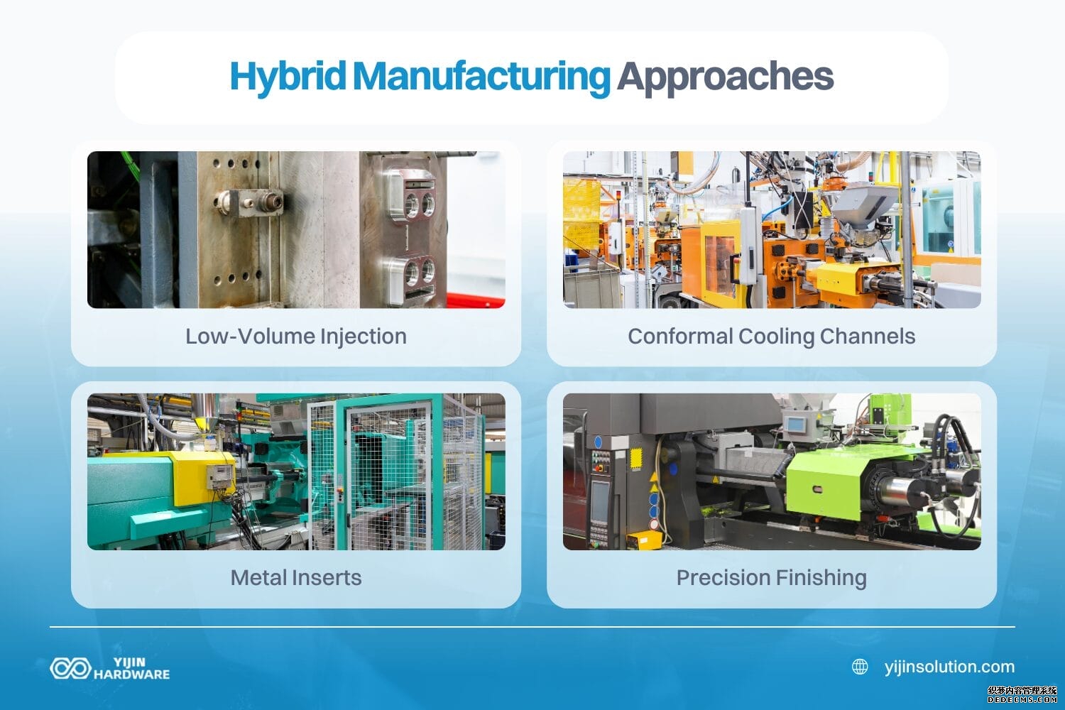 hybrid manufacturing approaches