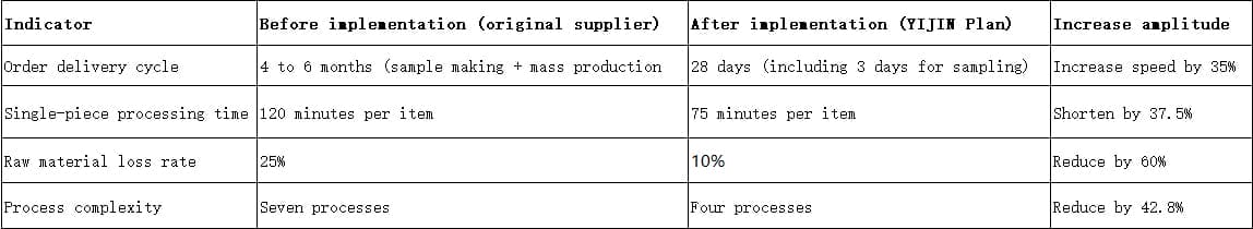 precision numerical control solutions 2